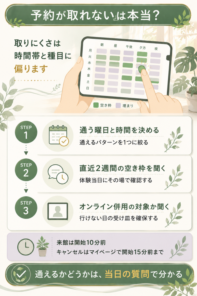 ソエルスタジオの予約枠を体験当日に確認する3ステップの手順図