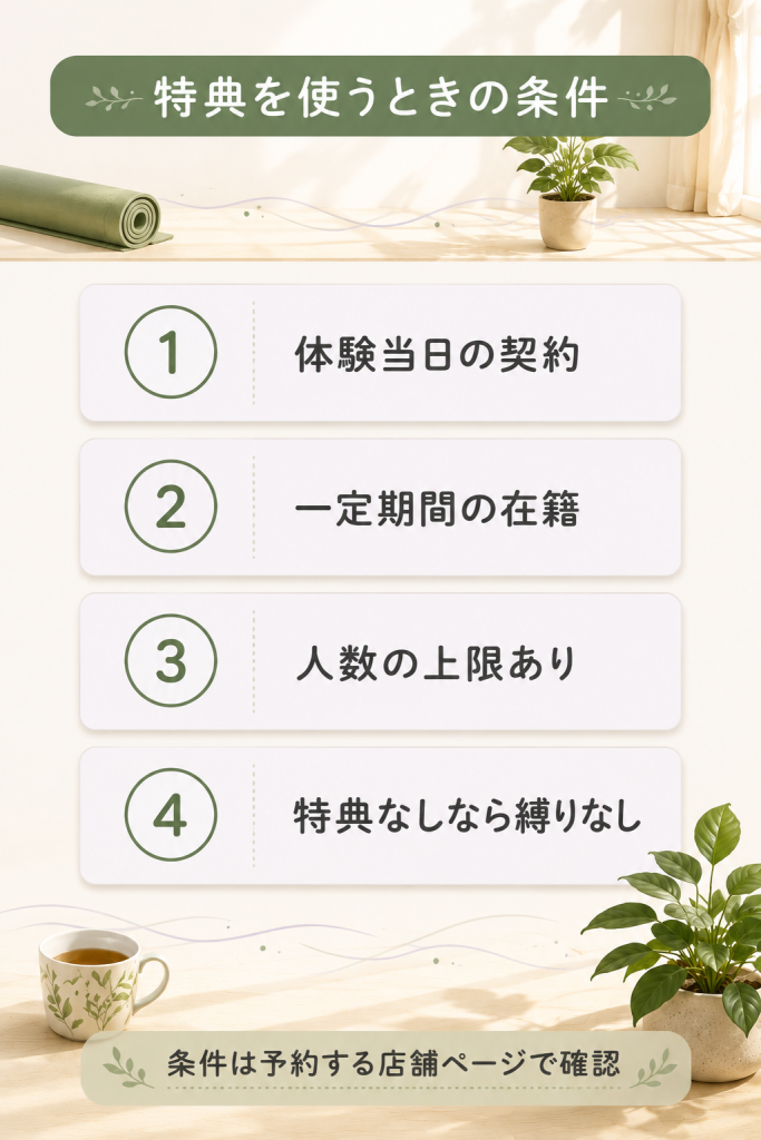 ソエルの入会特典に付く当日契約や在籍条件など4つの条件を並べた図