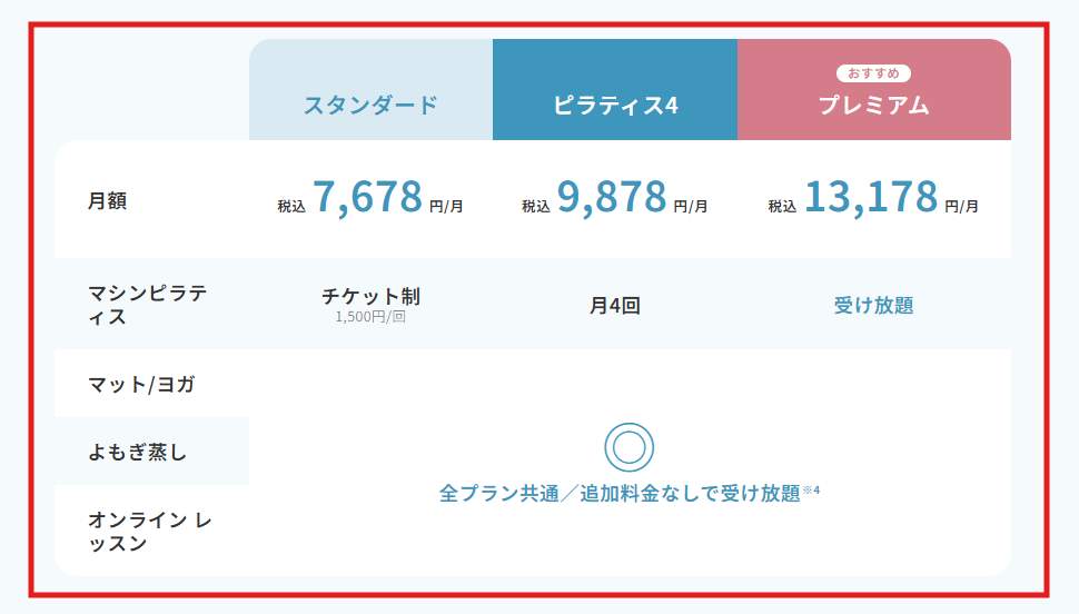 ソエルスタジオ公式サイトの料金プラン表のスクリーンショット